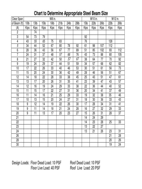 cantilever sizes chart